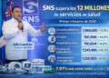 Imagen ilustrativa generada con IA muestra al Dr. Julio Landrón presentando los resultados del SNS en el primer trimestre 2026 (LaSeguridadSocial.Do)