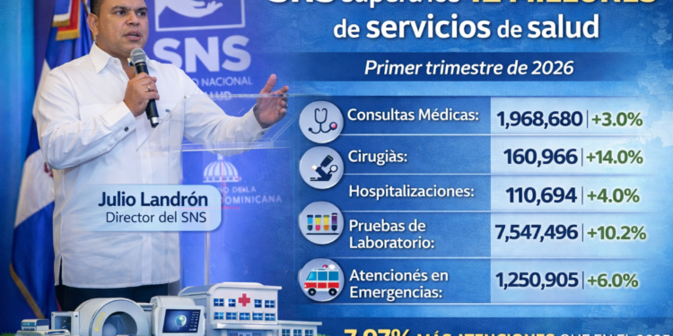 Imagen ilustrativa generada con IA muestra al Dr. Julio Landrón presentando los resultados del SNS en el primer trimestre 2026 (LaSeguridadSocial.Do)