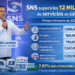 Imagen ilustrativa generada con IA muestra al Dr. Julio Landrón presentando los resultados del SNS en el primer trimestre 2026 (LaSeguridadSocial.Do)