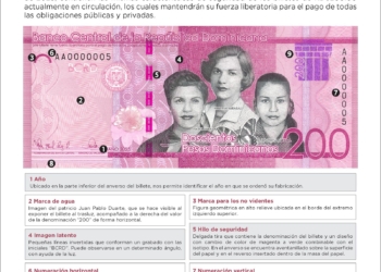 El BCRD pone en circulación los billetes de RD$200 familia 2025 a partir del 21 de septiembre de 2026. (Fuente: Banco Central de la República Dominicana)