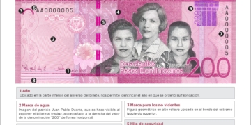 El BCRD pone en circulación los billetes de RD$200 familia 2025 a partir del 21 de septiembre de 2026. (Fuente: Banco Central de la República Dominicana)